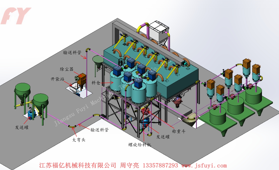 Sending tank pressurization mode delivery