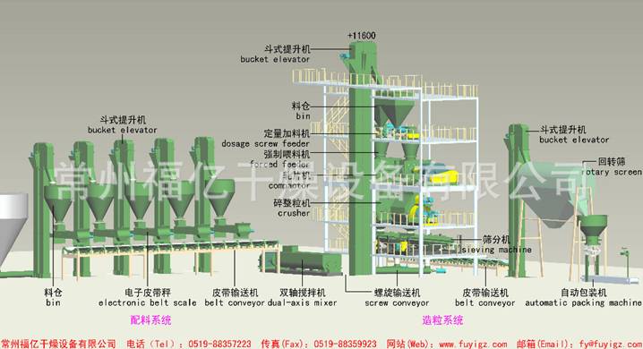 配方肥造粒生產(chǎn)線