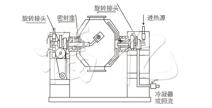 雙錐回轉(zhuǎn)真空干燥機(jī)結(jié)構(gòu)示意圖